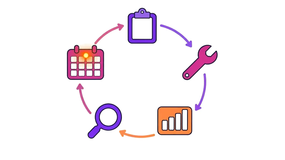 A monthly loop from plan to work to report